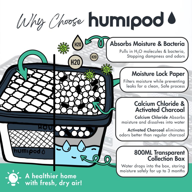 Humipod Activated Charcoal Dehumidifier (800ml)-01