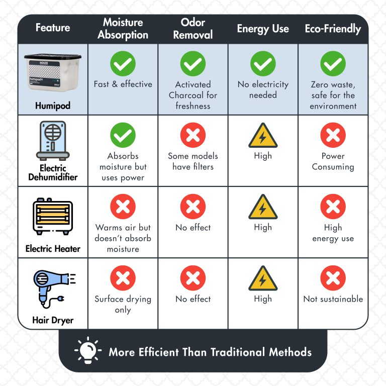Humipod Activated Charcoal Dehumidifier (800ml)-07