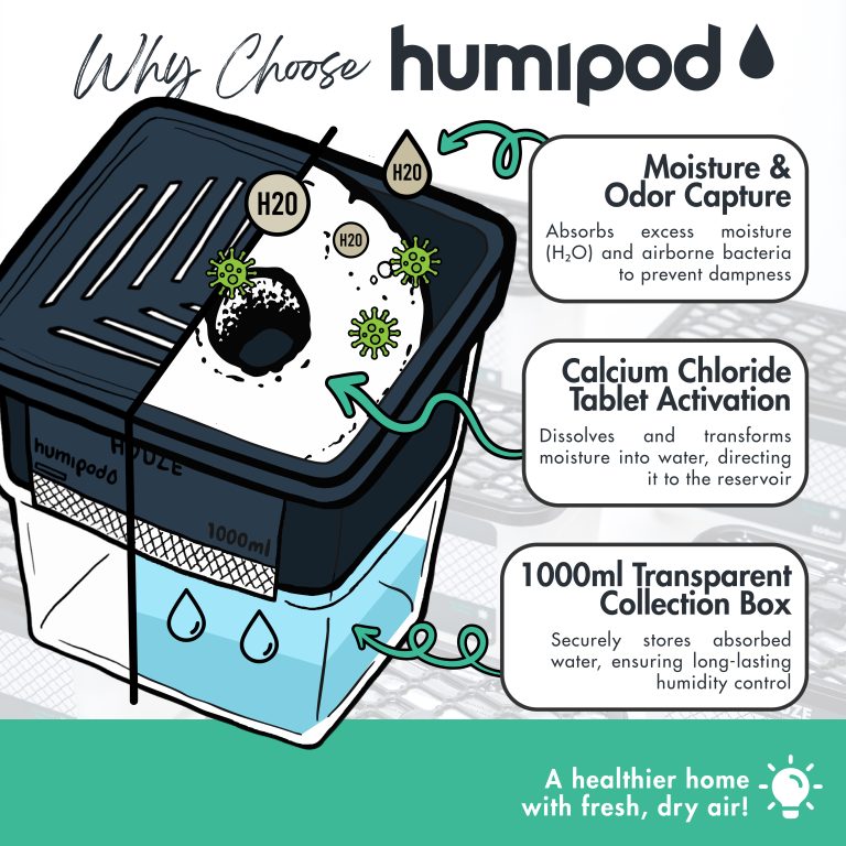 Humipod Reusable-08